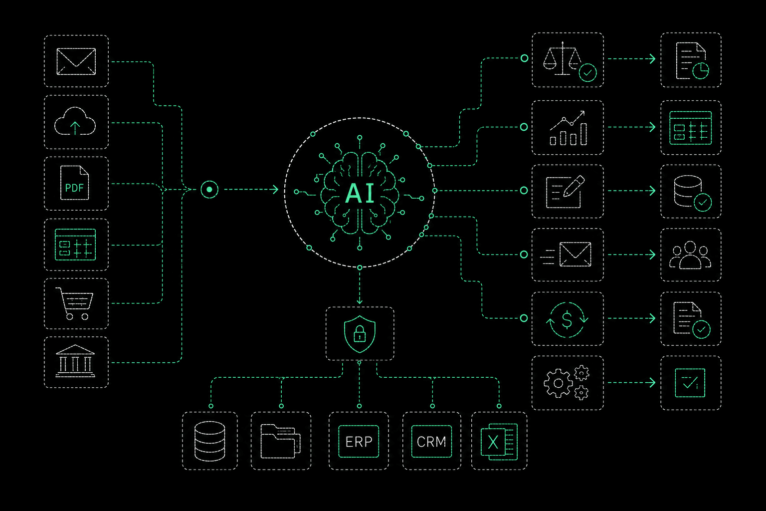 Panel de administración y operaciones automatizadas