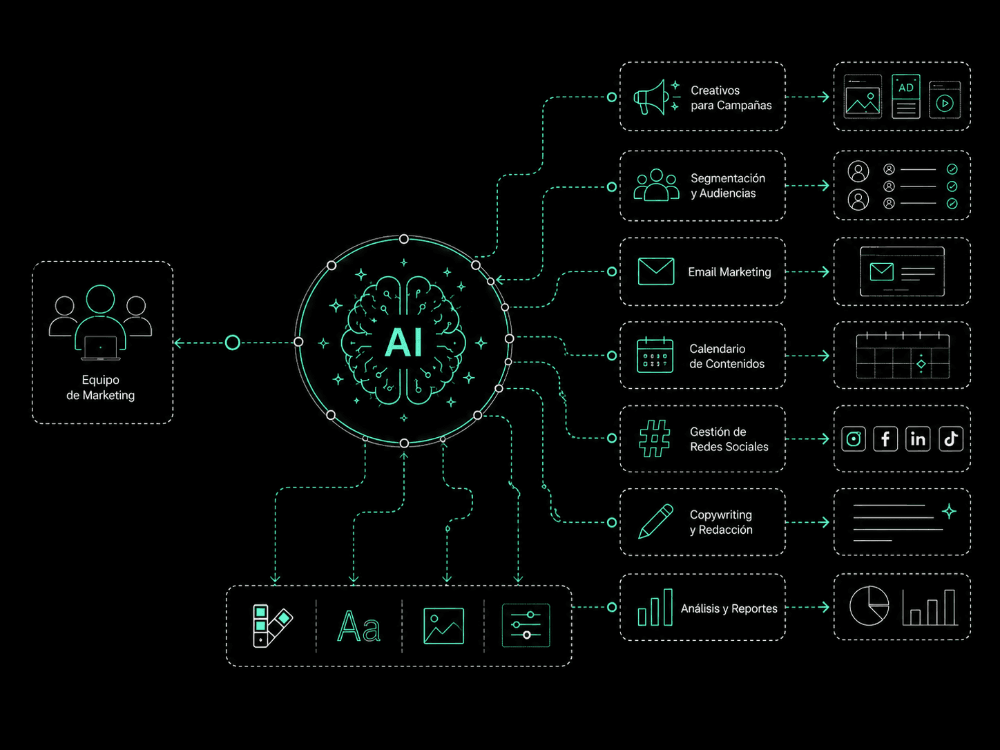 Marketing automatizado para PyMEs con IA